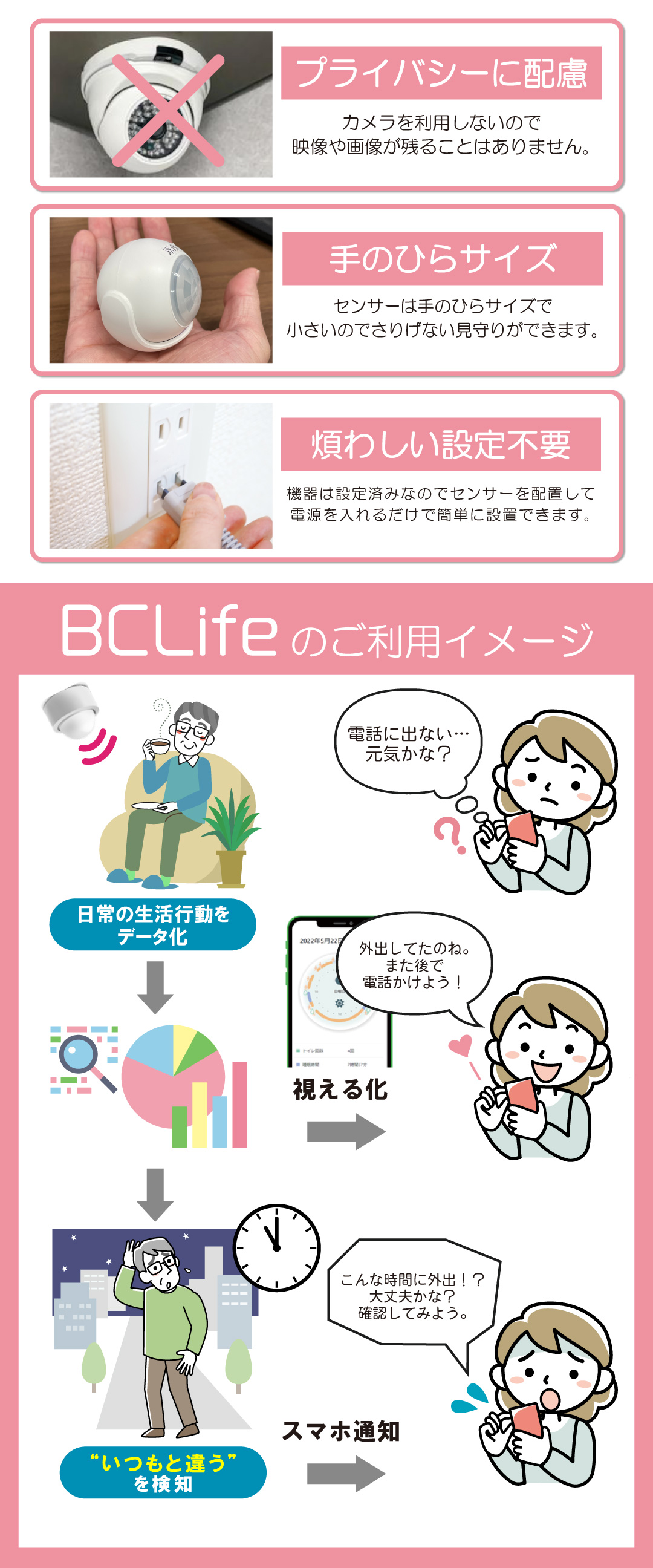 Description