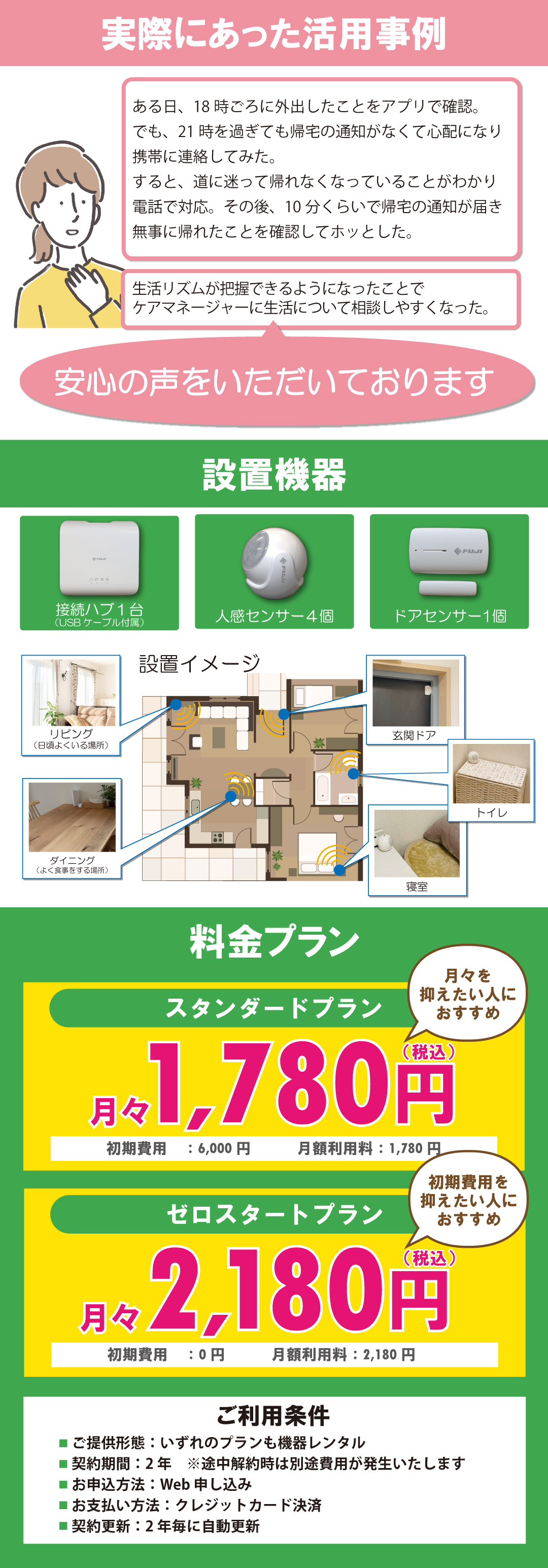 Description